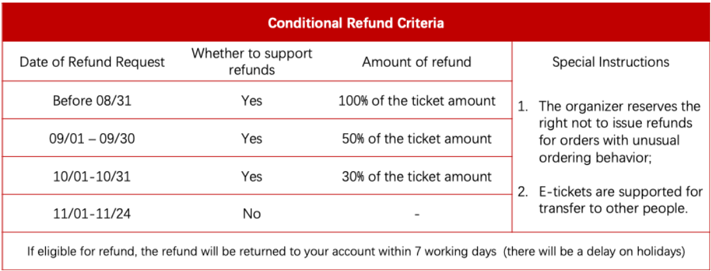 Conditional Refund Criteria