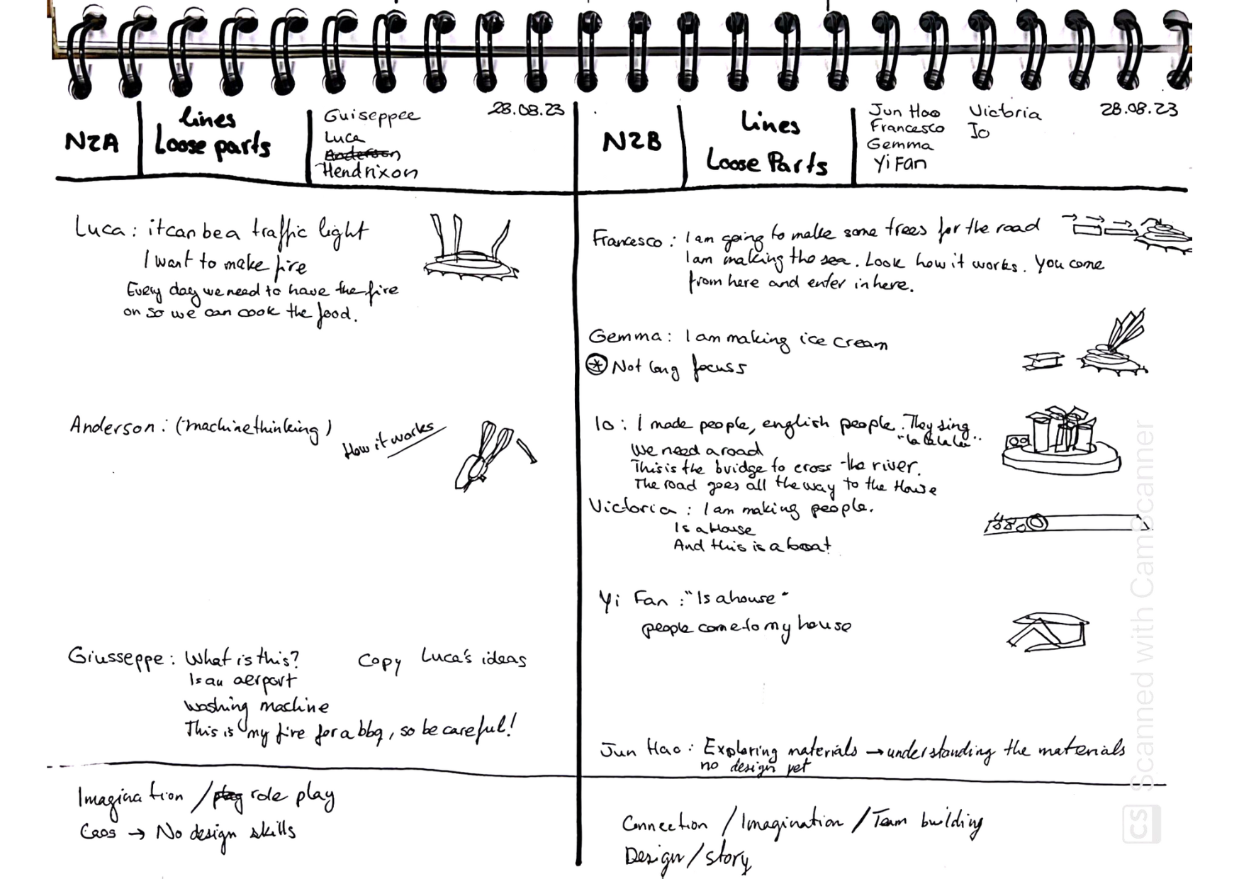 Making Learning Visible 3